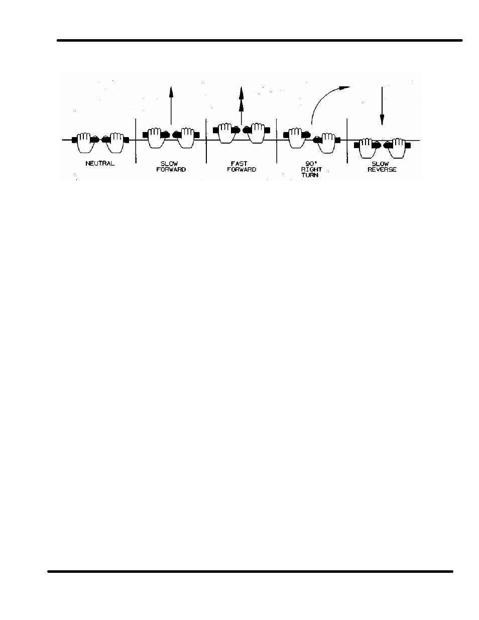 Controls | Dixon 3000 Series User Manual | Page 17 / 38