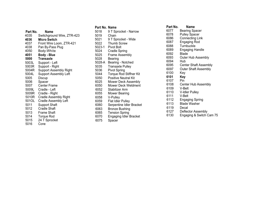 Dixon ZTR421 User Manual | Page 14 / 16