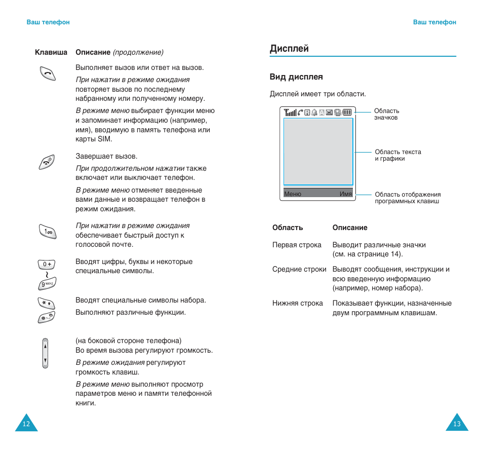 Слтфови | Samsung SGH-E400 User Manual | Page 8 / 79