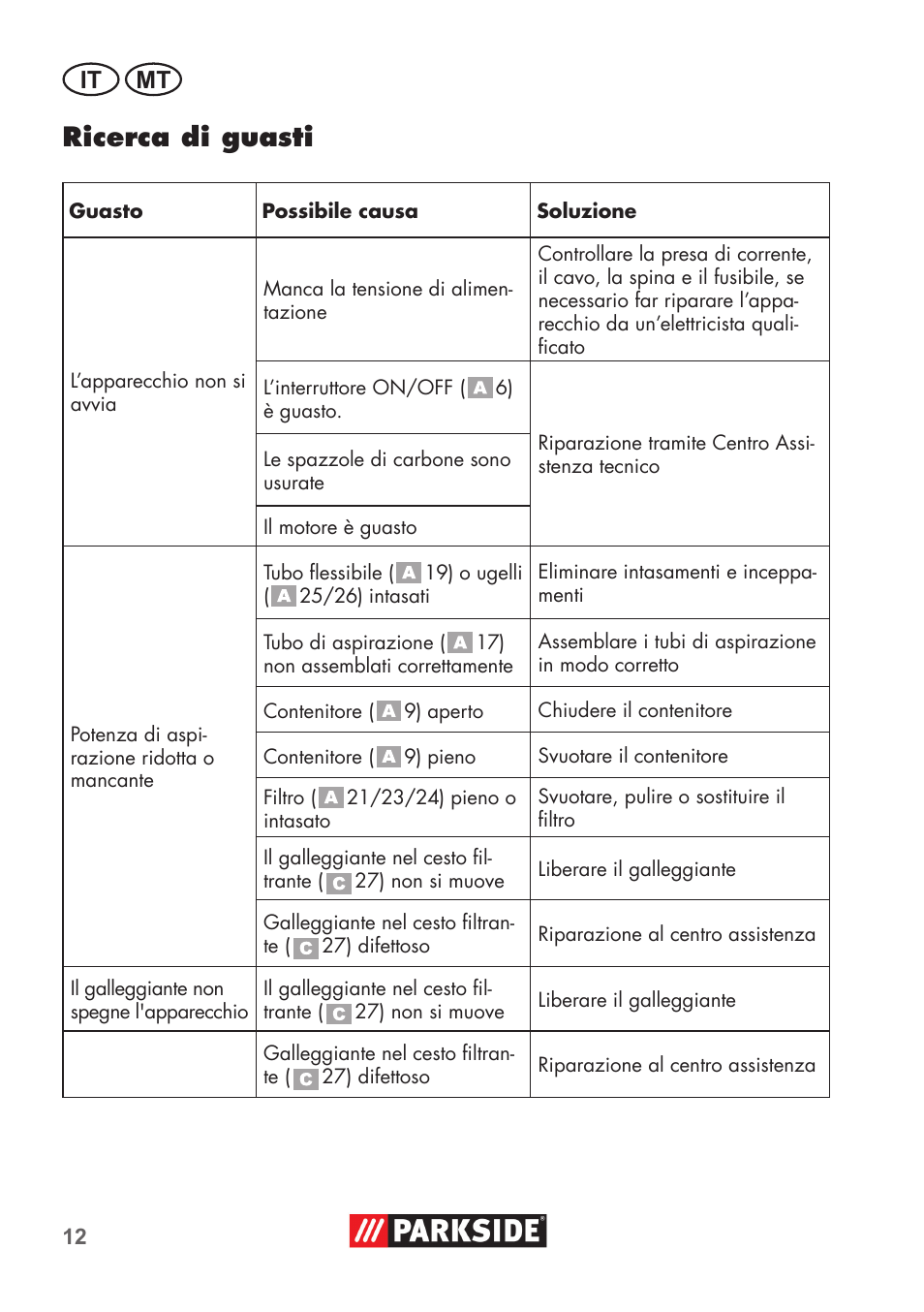 Ricerca di guasti, It mt | Parkside PNTS 1400 D1 User Manual | Page 12 / 56