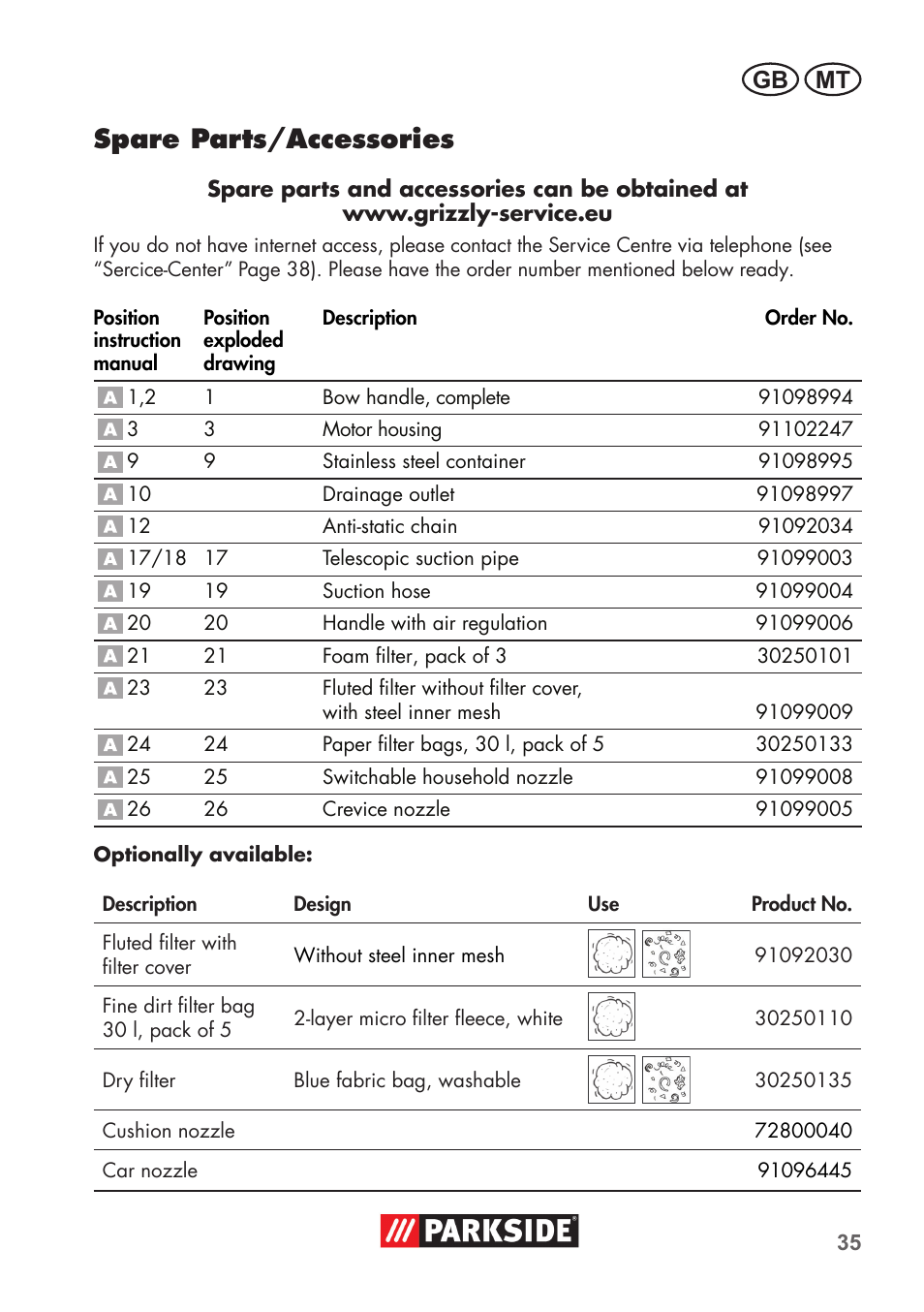 Spare parts/accessories, Mt gb | Parkside PNTS 1400 D1 User Manual | Page 35 / 56