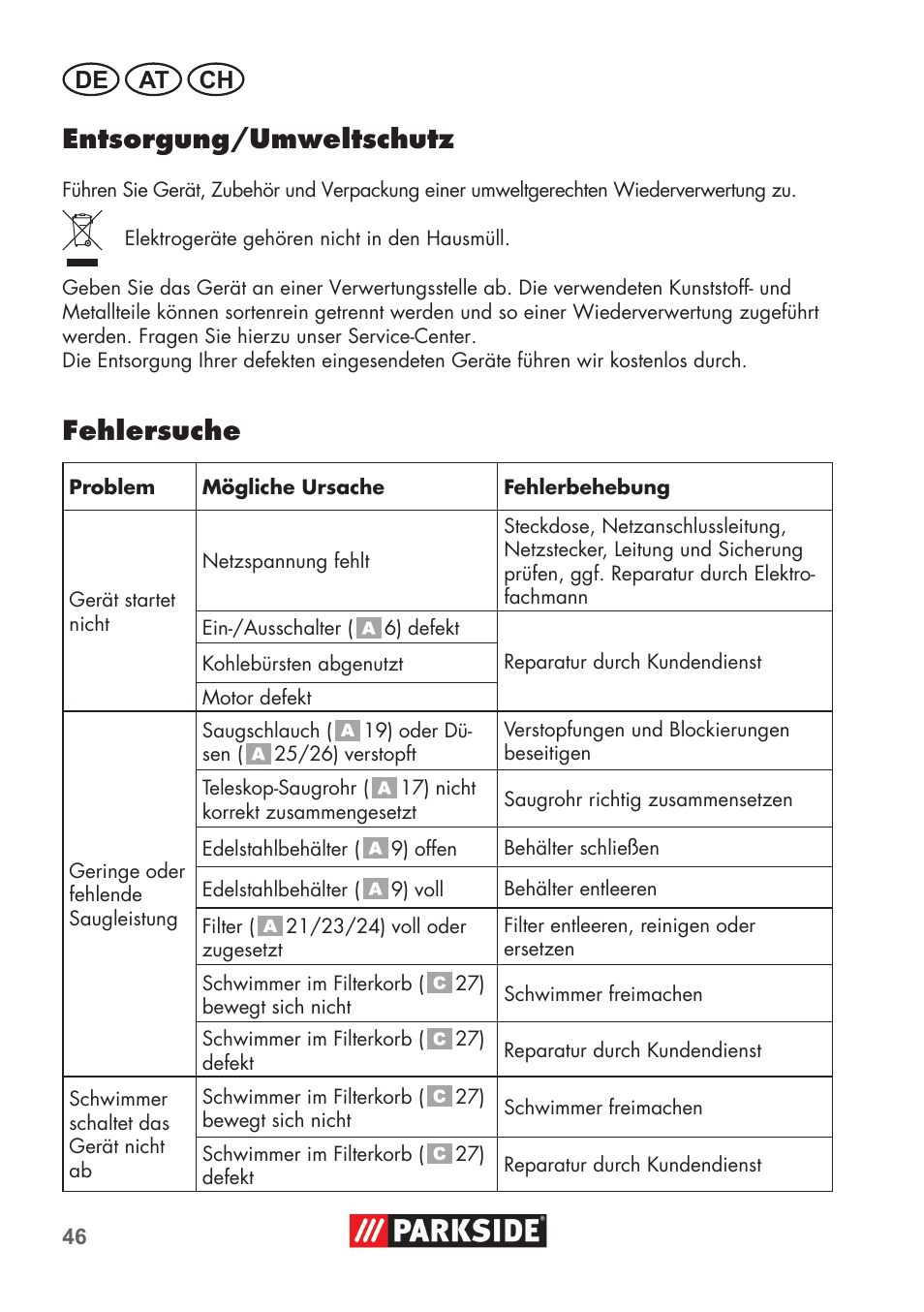 Entsorgung/umweltschutz, Fehlersuche, De at ch | Parkside PNTS 1400 D1 User Manual | Page 46 / 56