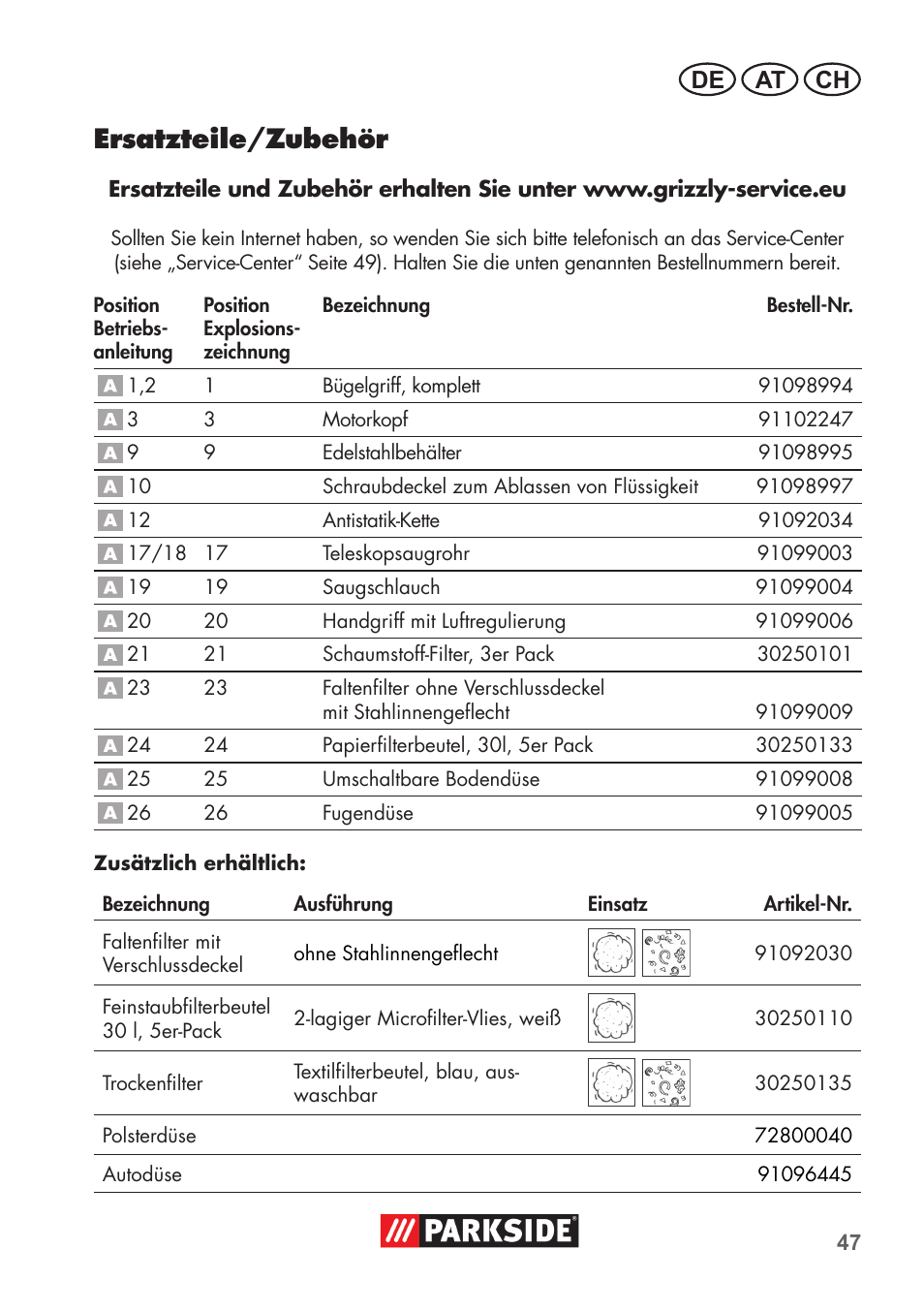 Ersatzteile/zubehör, De at ch | Parkside PNTS 1400 D1 User Manual | Page 47 / 56