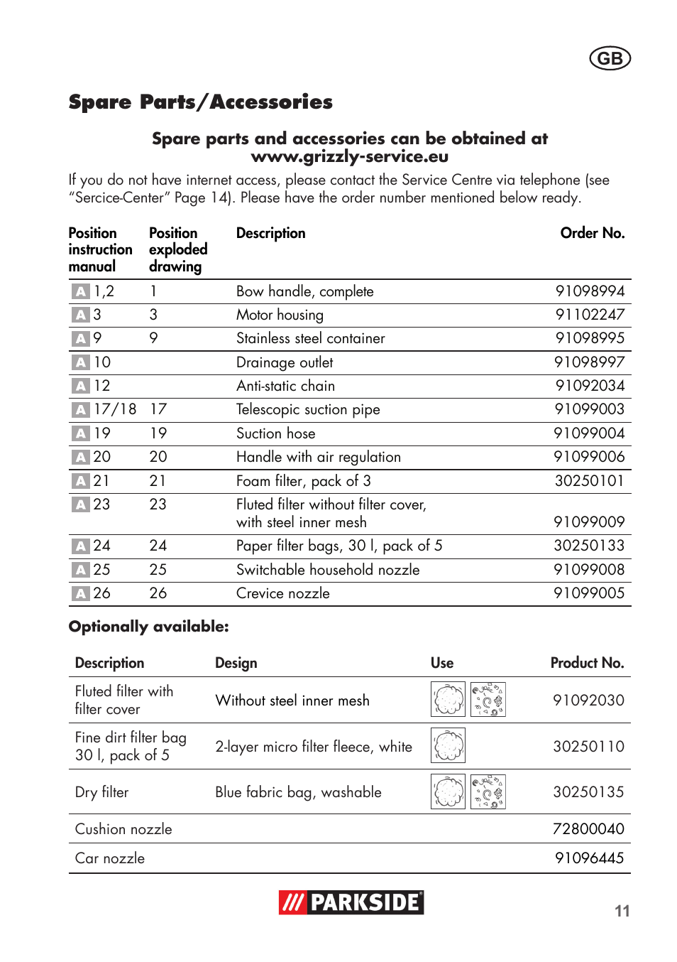 Spare parts/accessories | Parkside PNTS 1400 D1 User Manual | Page 11 / 88