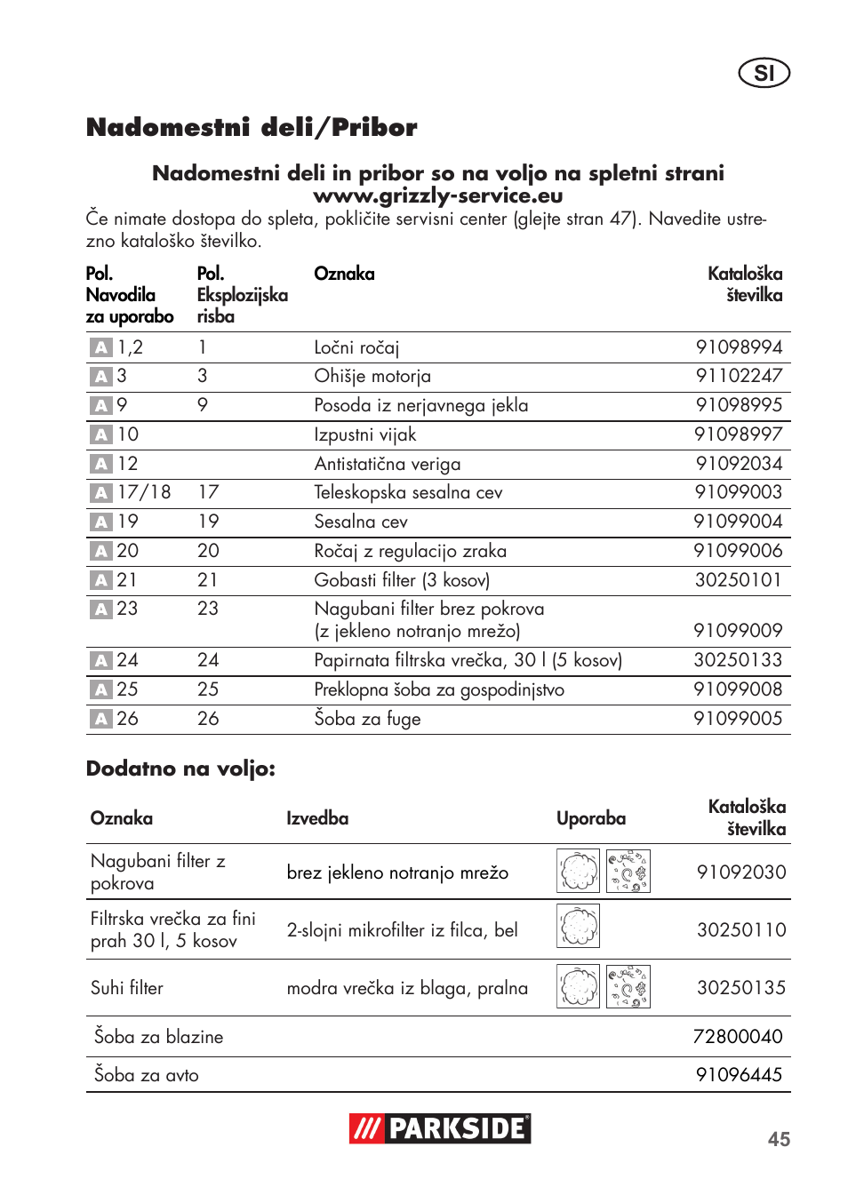 Nadomestni deli/pribor | Parkside PNTS 1400 D1 User Manual | Page 45 / 88