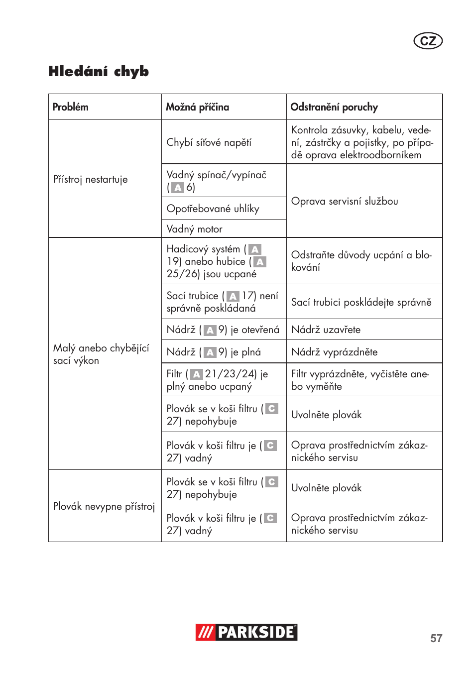 Hledání chyb | Parkside PNTS 1400 D1 User Manual | Page 57 / 88