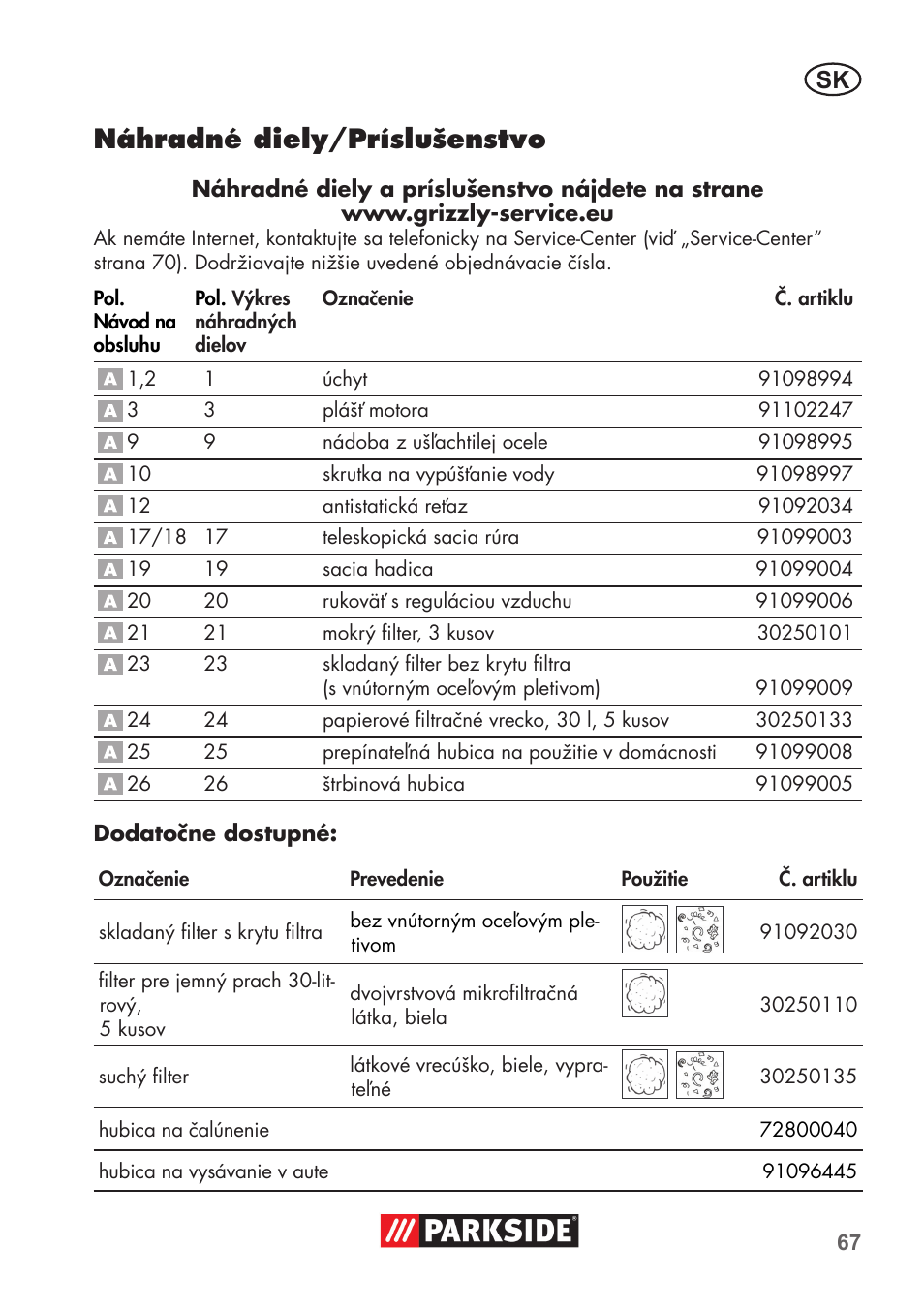 Náhradné diely/príslušenstvo | Parkside PNTS 1400 D1 User Manual | Page 67 / 88