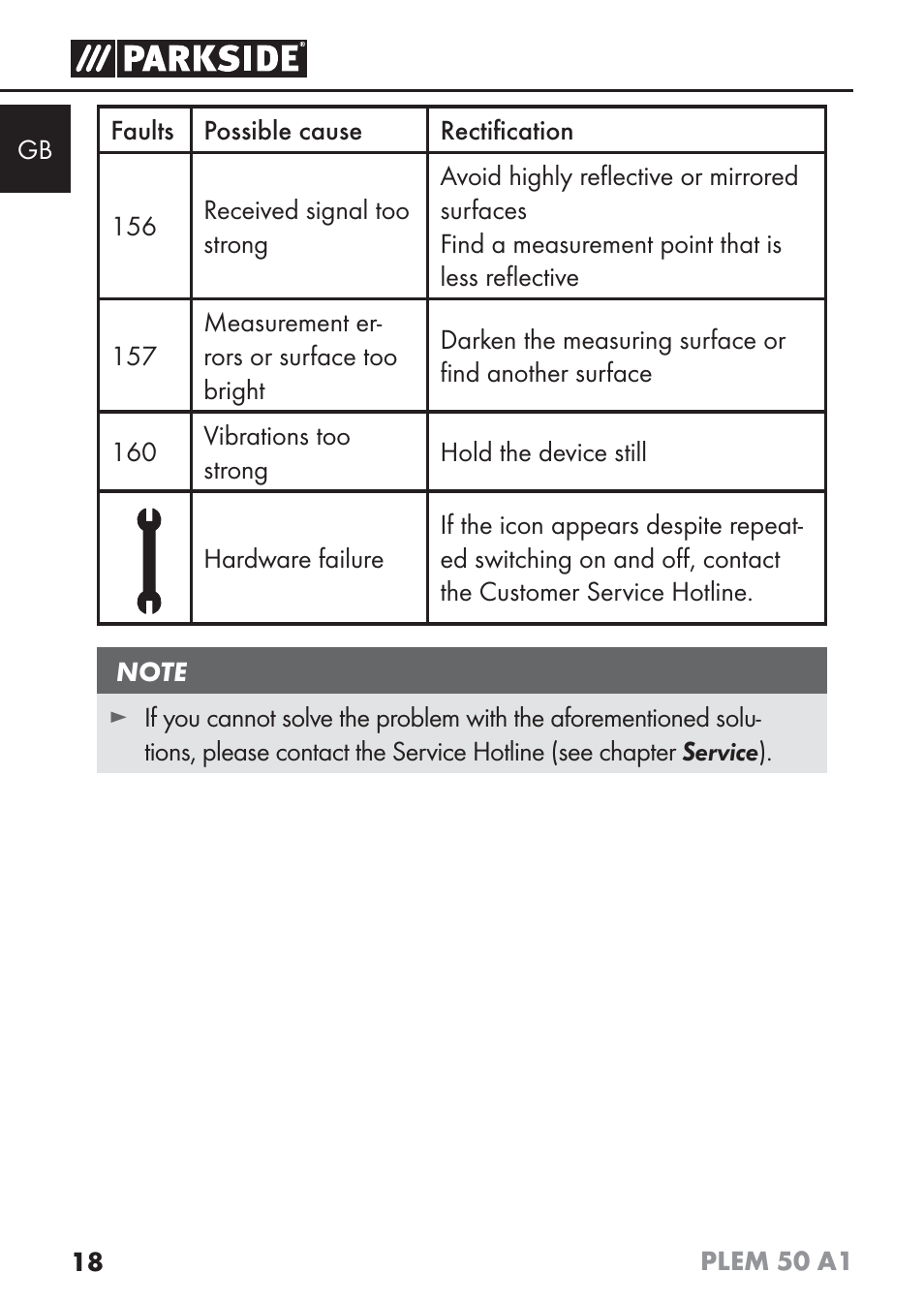 Parkside PLEM 50 A1 User Manual | Page 21 / 114