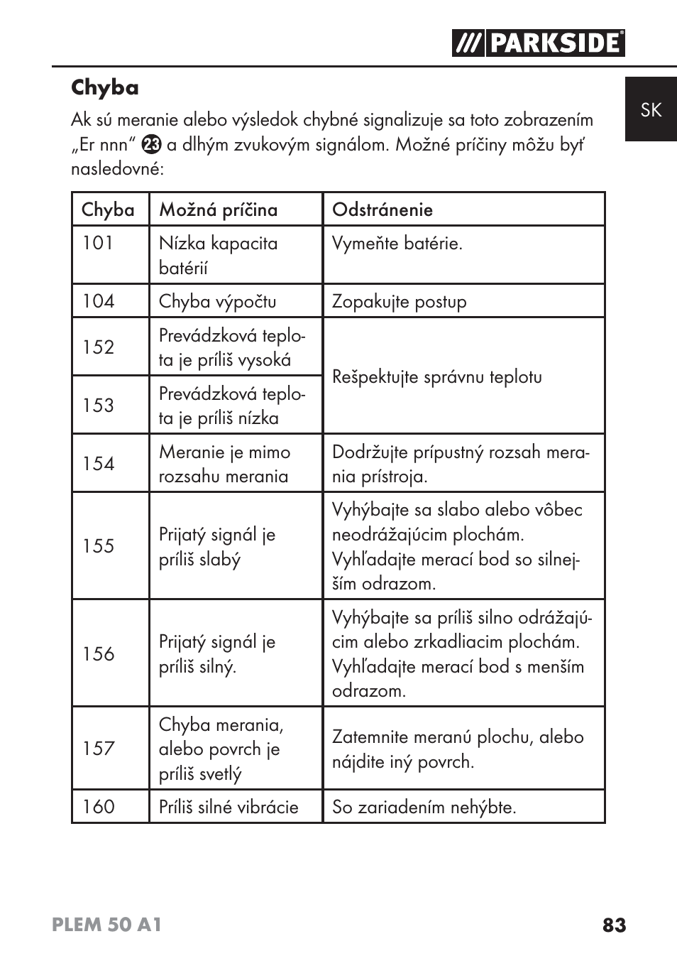 Parkside PLEM 50 A1 User Manual | Page 86 / 114