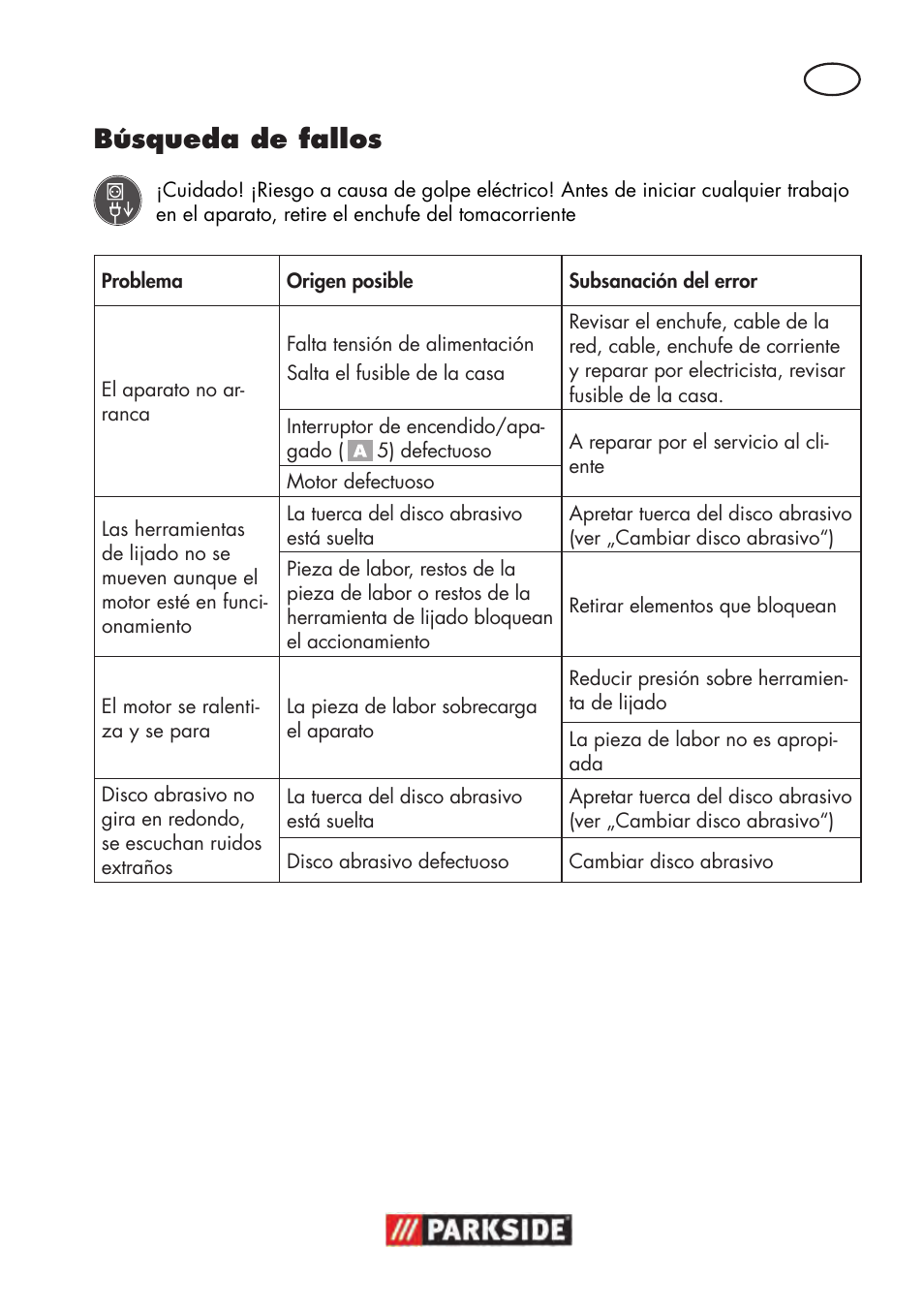 Búsqueda de fallos | Parkside PWS 125 B2 User Manual | Page 19 / 102