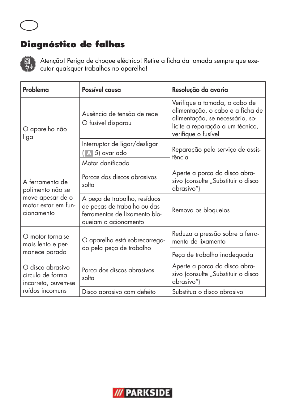 Diagnóstico de falhas | Parkside PWS 125 B2 User Manual | Page 56 / 102