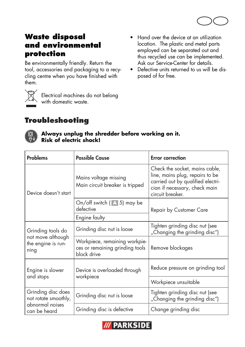 Waste disposal and environmental protection, Troubleshooting | Parkside PWS 125 B2 User Manual | Page 73 / 102