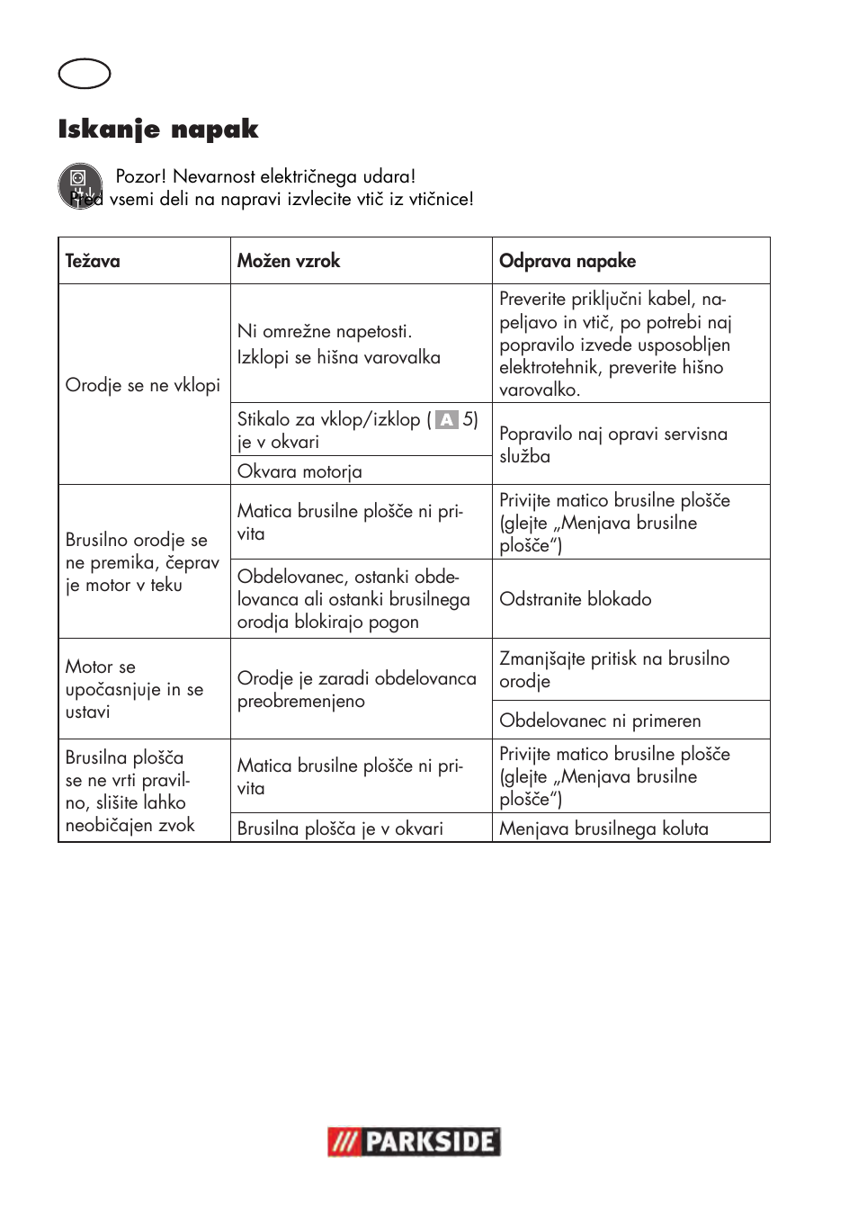 Iskanje napak | Parkside PWS 125 B2 User Manual | Page 72 / 142