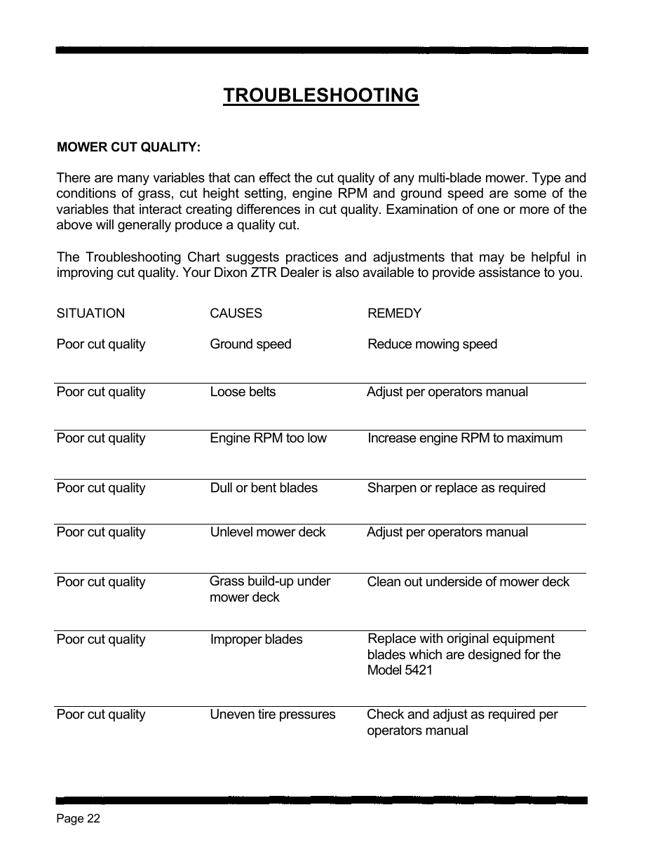 Troubleshooting | Dixon 5421 User Manual | Page 25 / 43