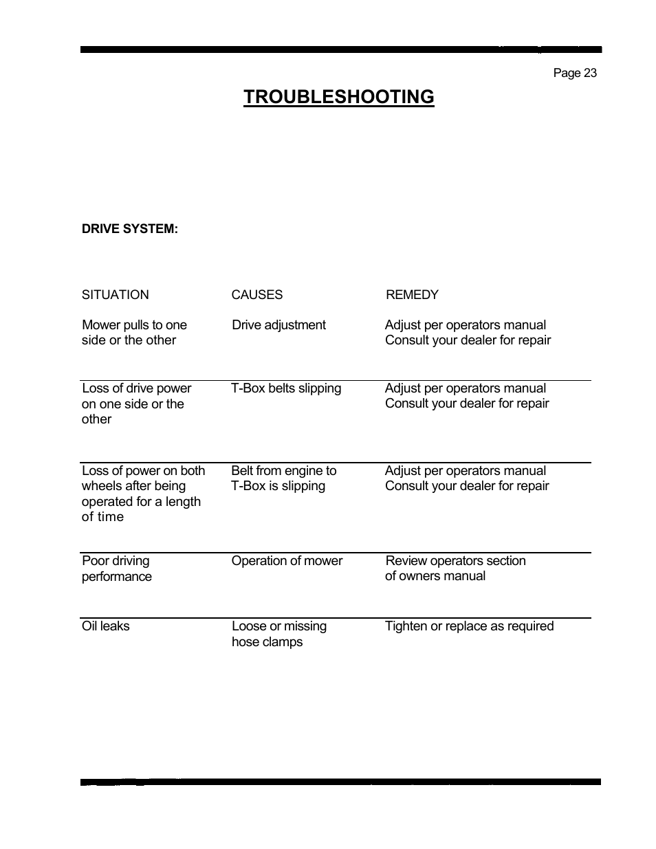 Troubleshooting | Dixon 5421 User Manual | Page 26 / 43