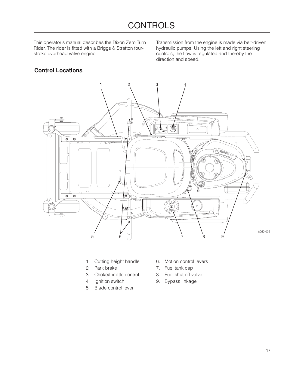 Controls, Control locations | Dixon SPDZTR 30 User Manual | Page 17 / 60