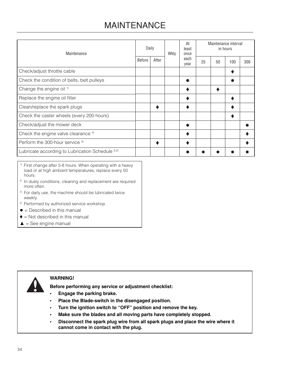 Maintenance | Dixon SPDZTR 30 User Manual | Page 34 / 60