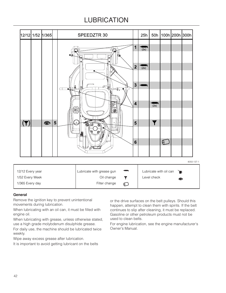 Lubrication | Dixon SPDZTR 30 User Manual | Page 42 / 60