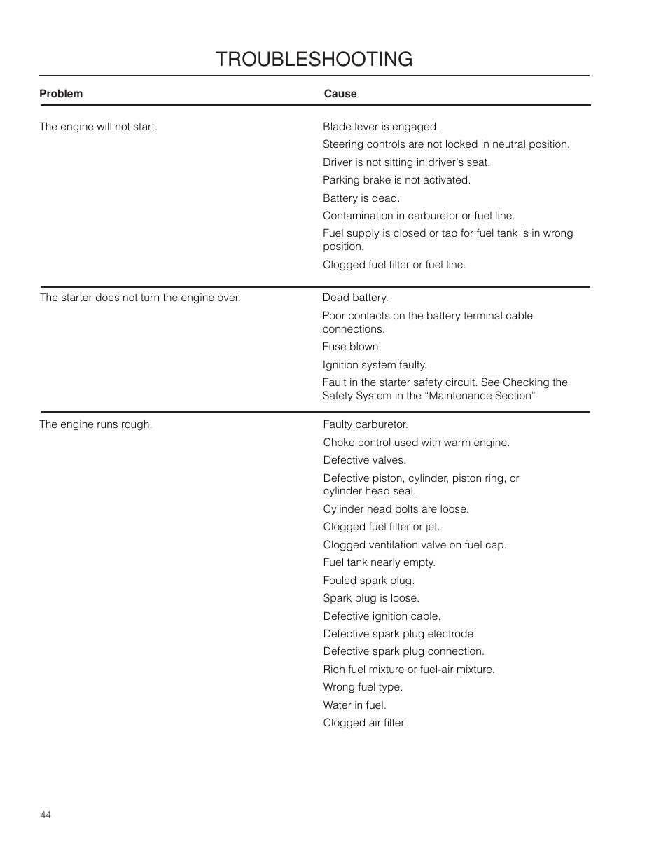 Troubleshooting | Dixon SPDZTR 30 User Manual | Page 44 / 60