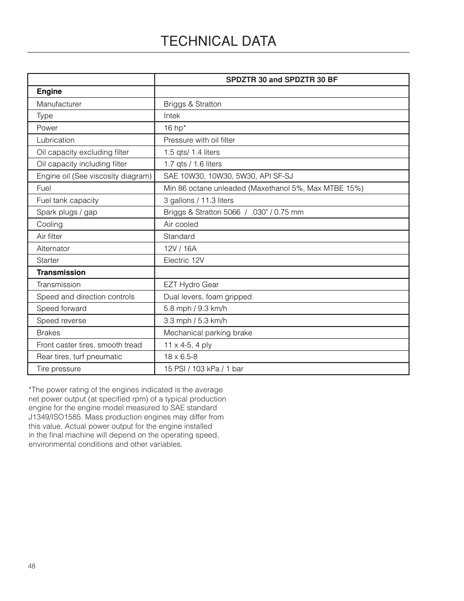 Technical data | Dixon SPDZTR 30 User Manual | Page 48 / 60