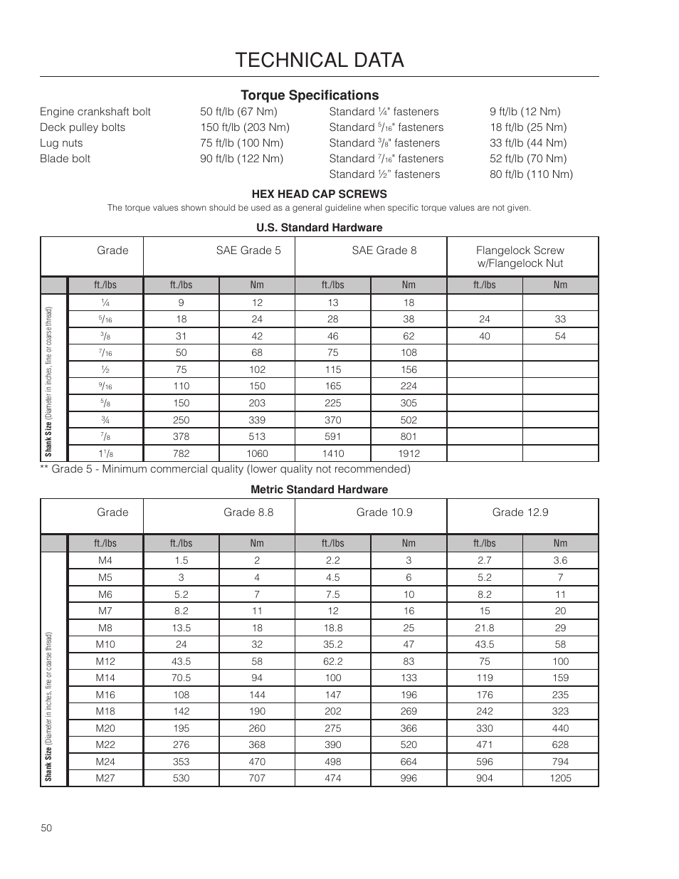 Technical data, Torque specifications | Dixon SPDZTR 30 User Manual | Page 50 / 60