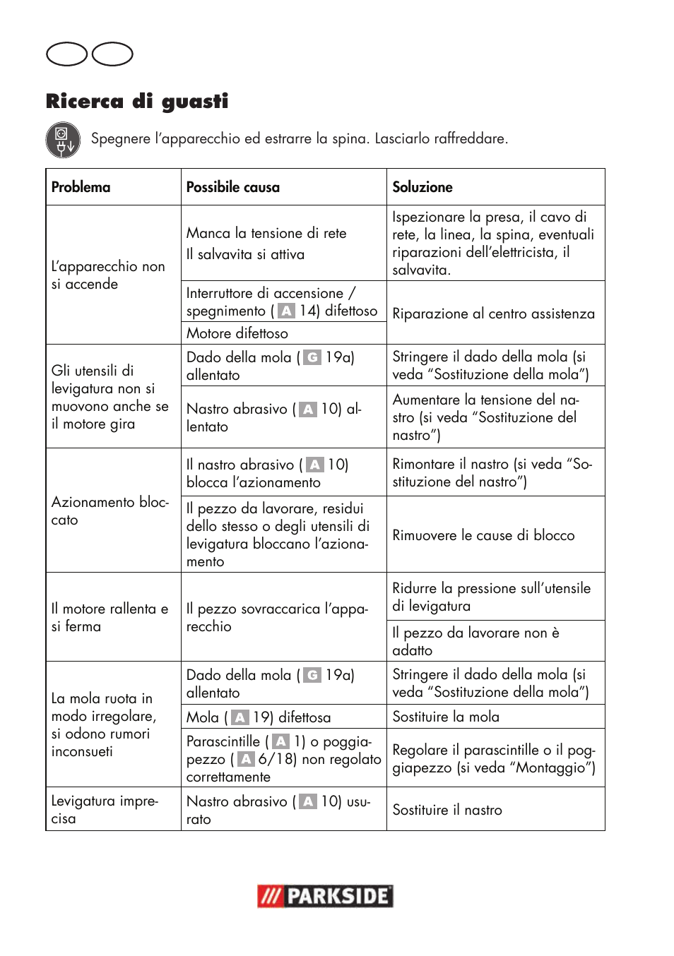 Ricerca di guasti, It ch | Parkside PSBS 240 B2 User Manual | Page 48 / 72