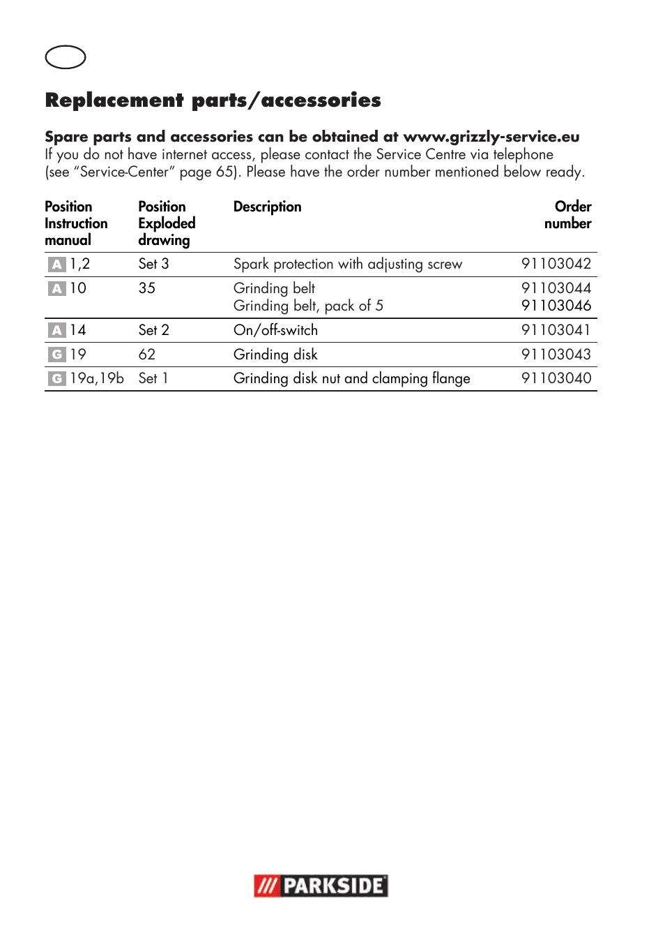 Replacement parts/accessories | Parkside PSBS 240 B2 User Manual | Page 62 / 72