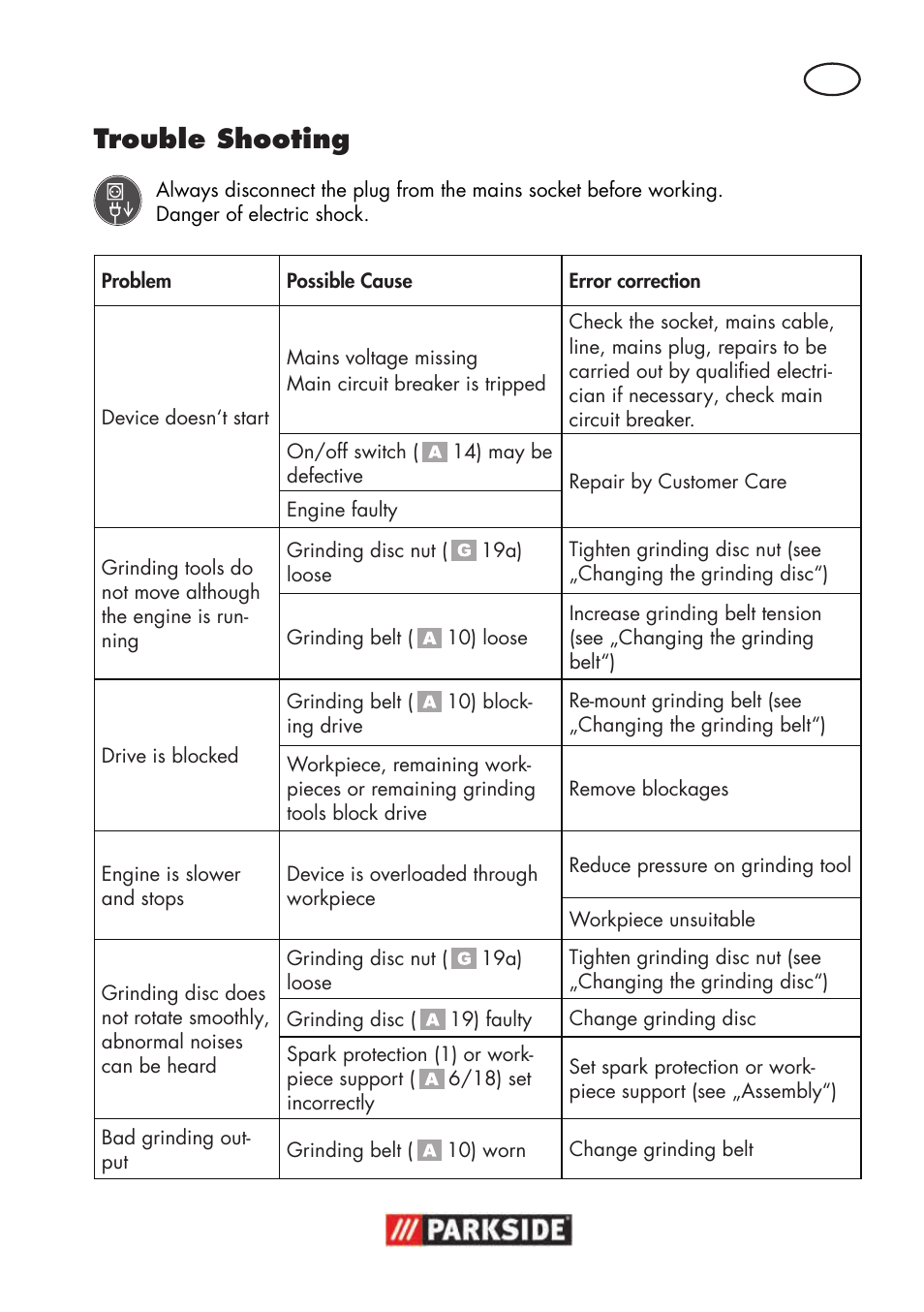 Trouble shooting | Parkside PSBS 240 B2 User Manual | Page 63 / 72