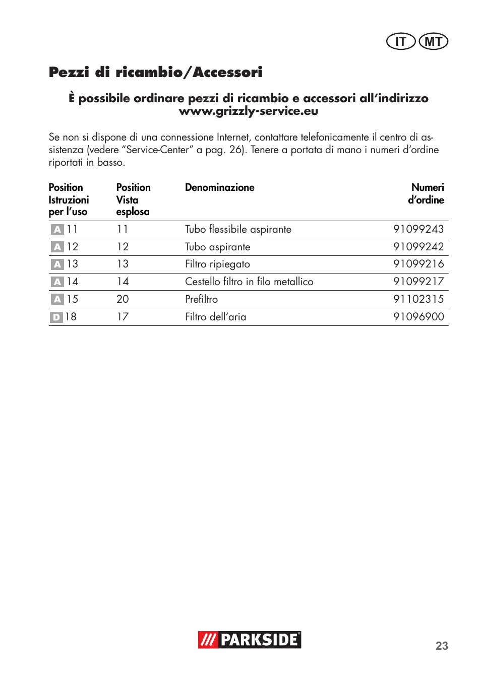 Pezzi di ricambio/accessori | Parkside PAS 500 D3 User Manual | Page 23 / 66