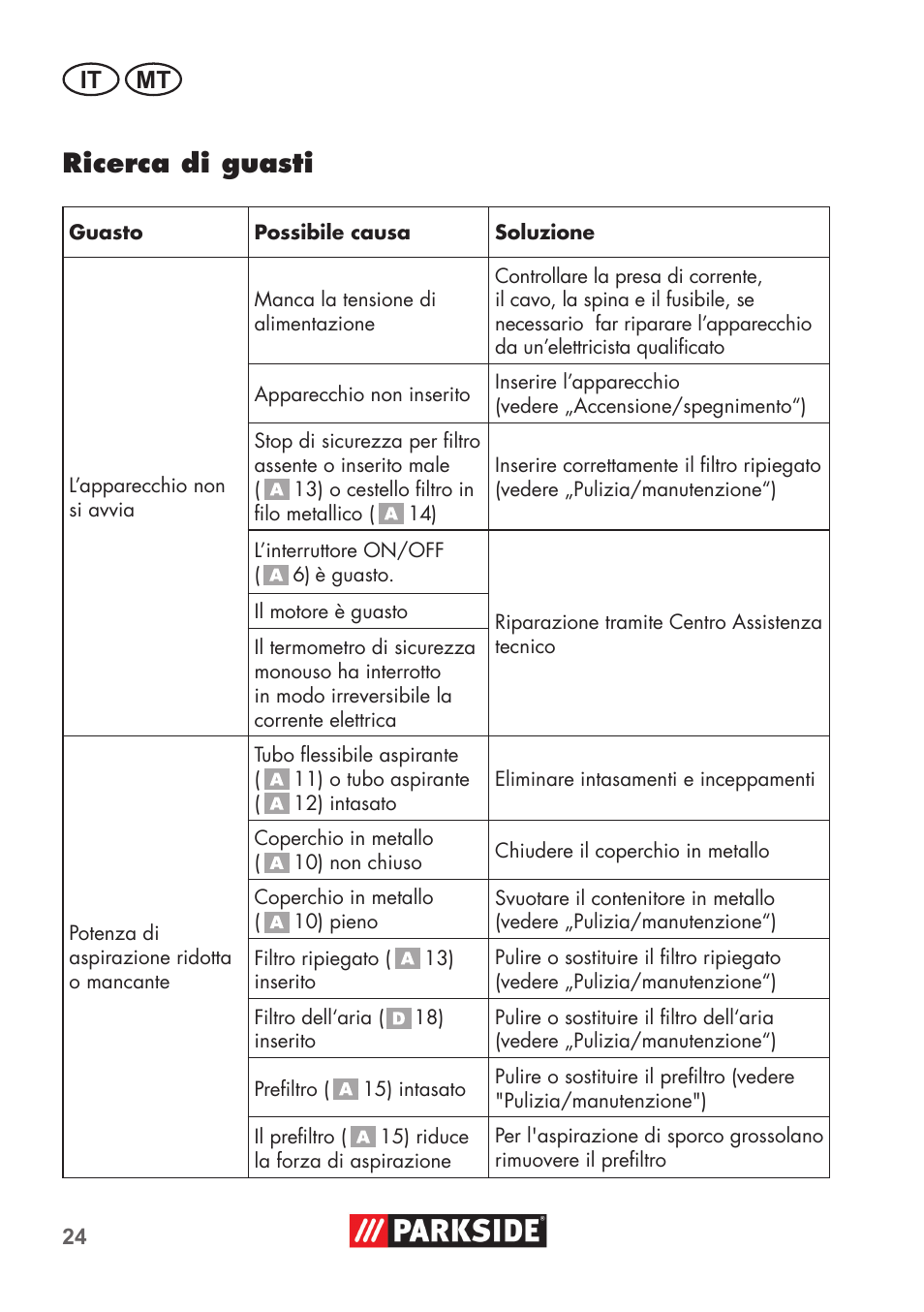 Ricerca di guasti, It mt | Parkside PAS 500 D3 User Manual | Page 24 / 66