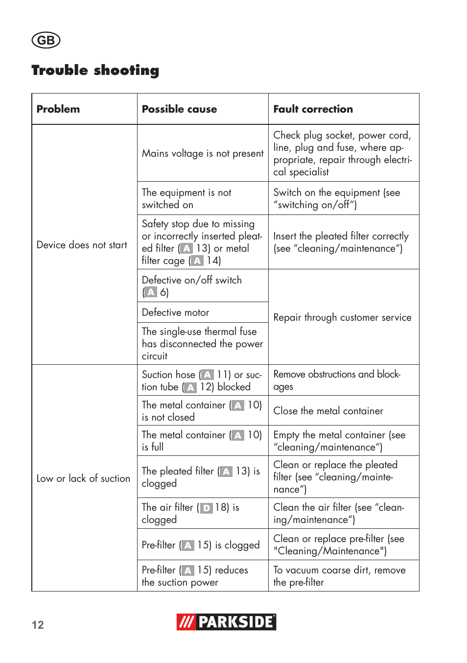 Trouble shooting | Parkside PAS 500 D3 User Manual | Page 12 / 90