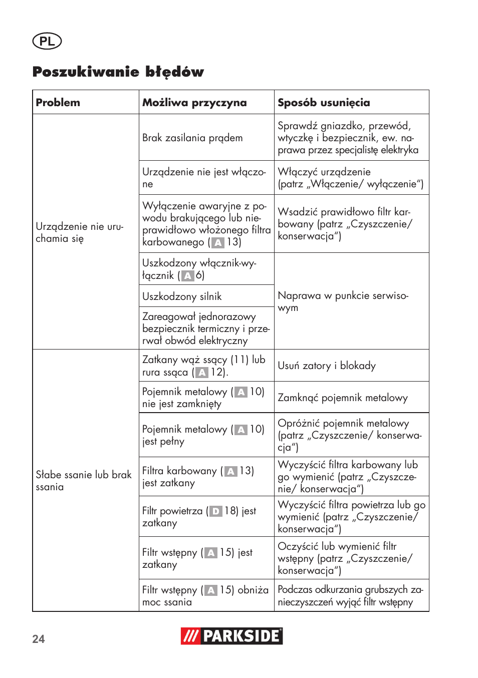 Poszukiwanie błędów | Parkside PAS 500 D3 User Manual | Page 24 / 90