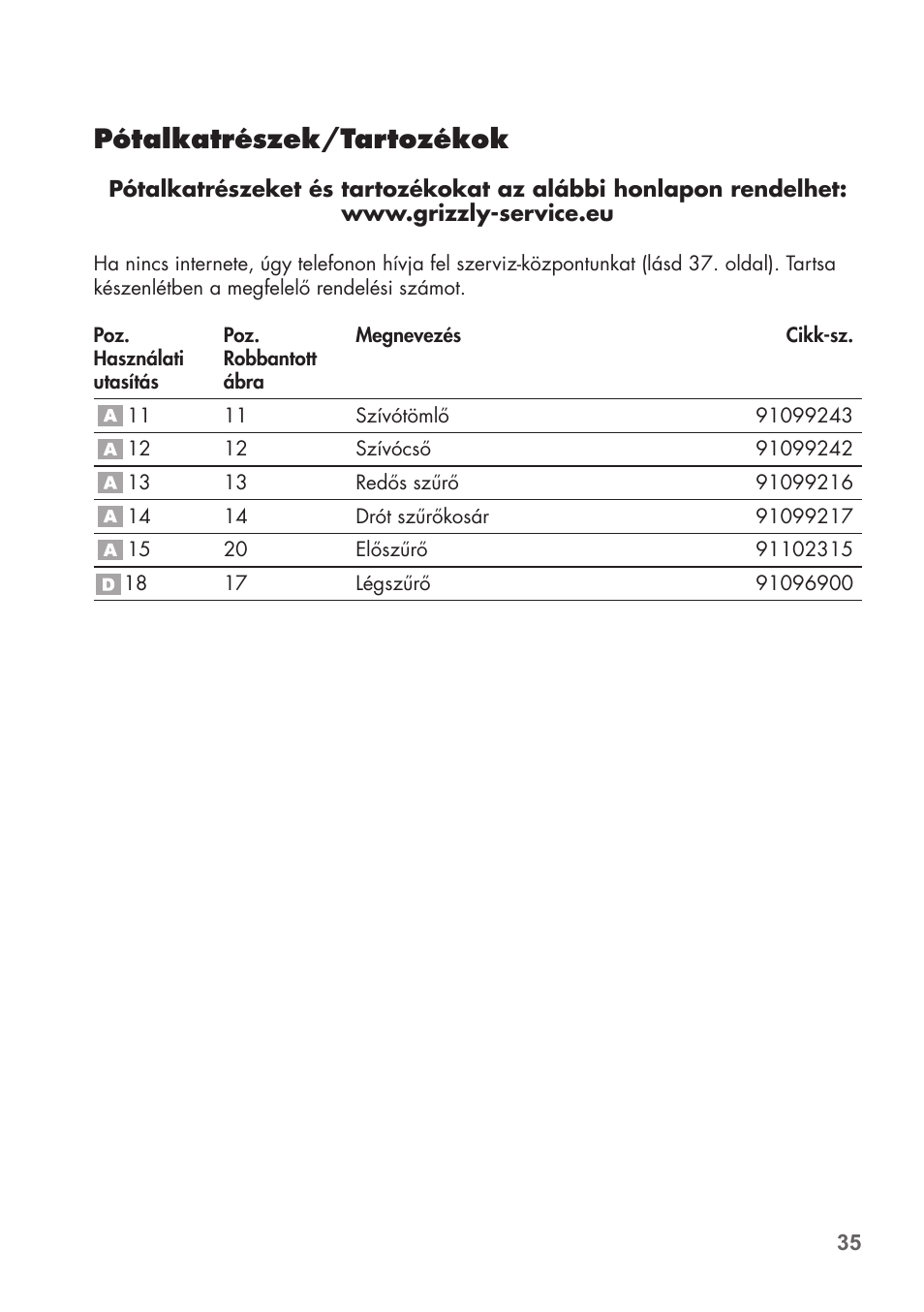 Pótalkatrészek/tartozékok | Parkside PAS 500 D3 User Manual | Page 35 / 90