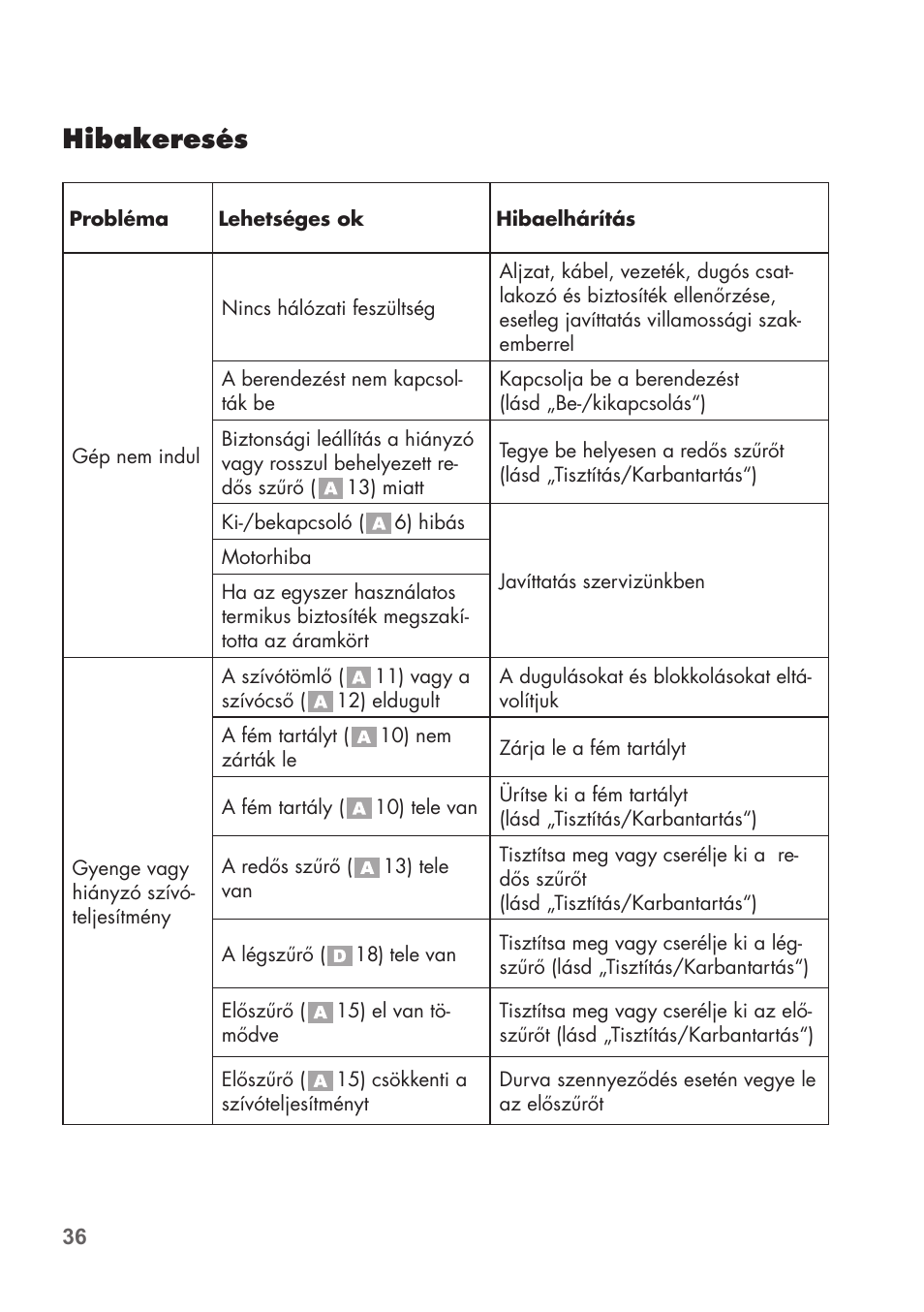 Hibakeresés | Parkside PAS 500 D3 User Manual | Page 36 / 90