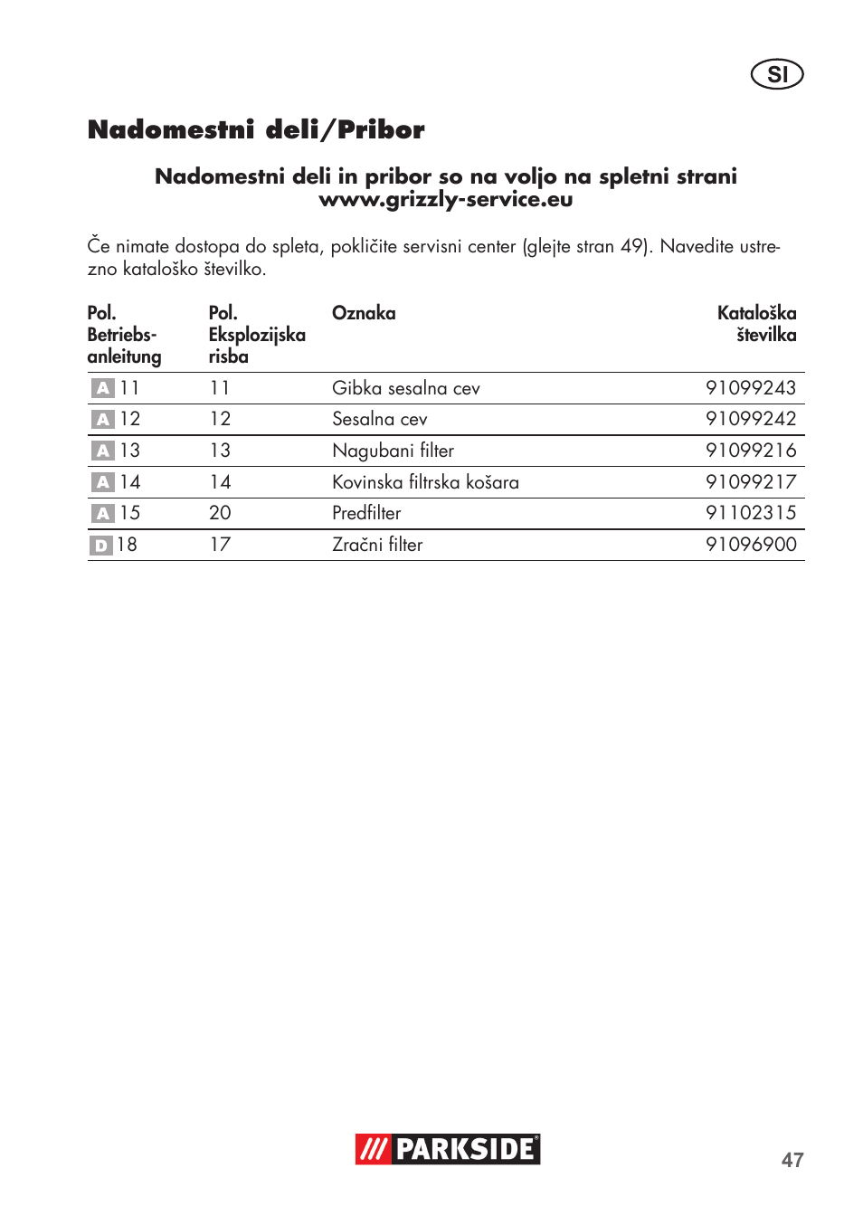 Nadomestni deli/pribor | Parkside PAS 500 D3 User Manual | Page 47 / 90