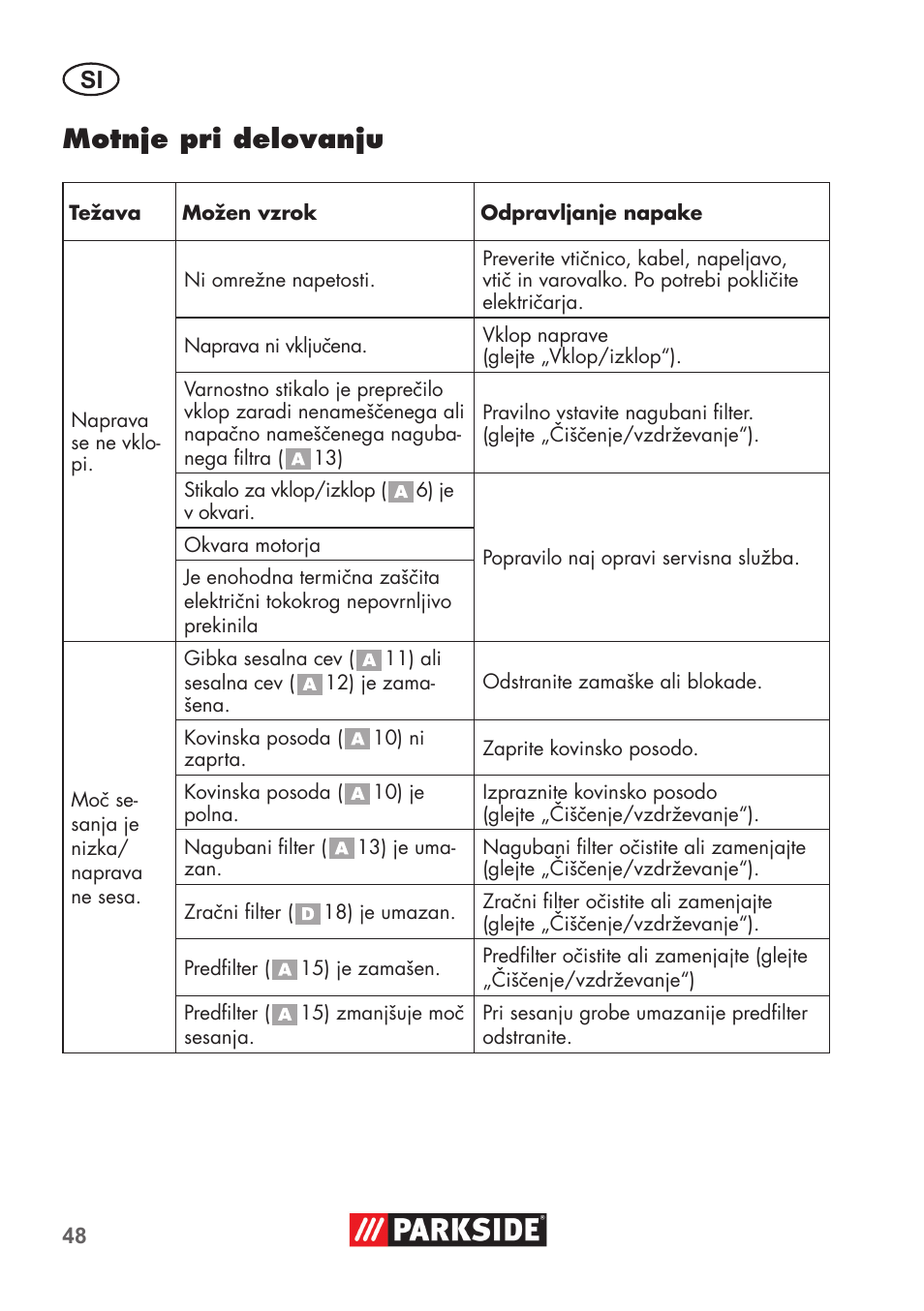 Motnje pri delovanju | Parkside PAS 500 D3 User Manual | Page 48 / 90