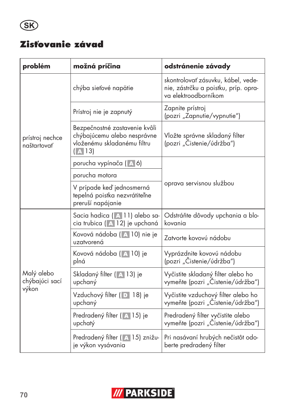 Zisťovanie závad | Parkside PAS 500 D3 User Manual | Page 70 / 90