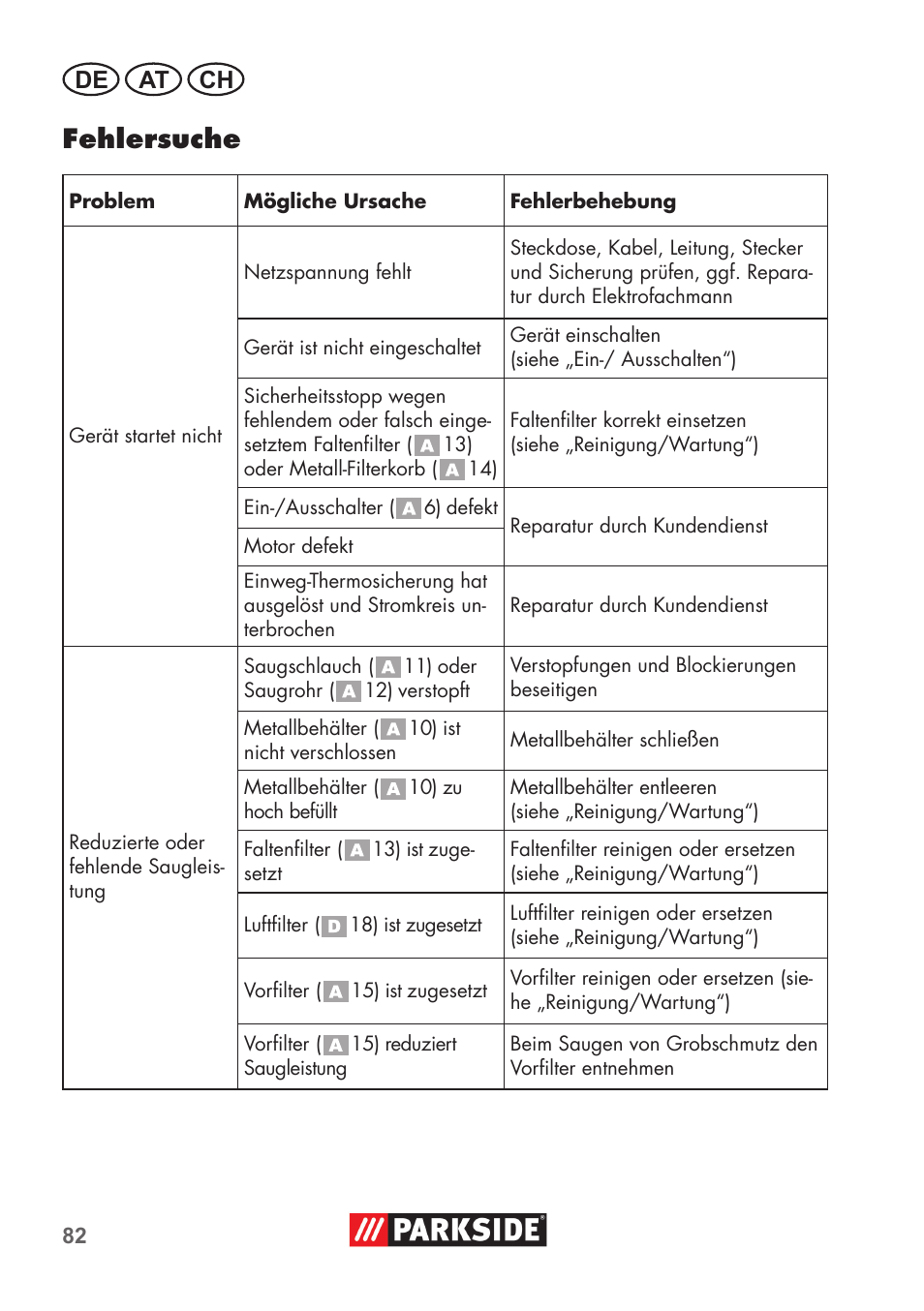 Fehlersuche, De at ch | Parkside PAS 500 D3 User Manual | Page 82 / 90