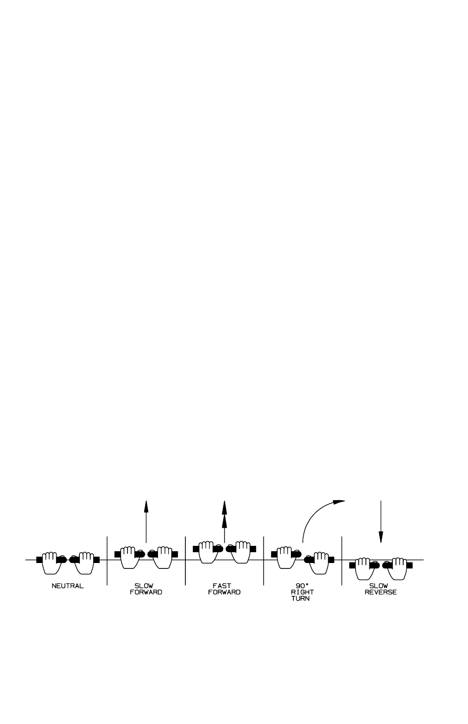 Controls, Control levers | Dixon 13089-0601 User Manual | Page 16 / 60