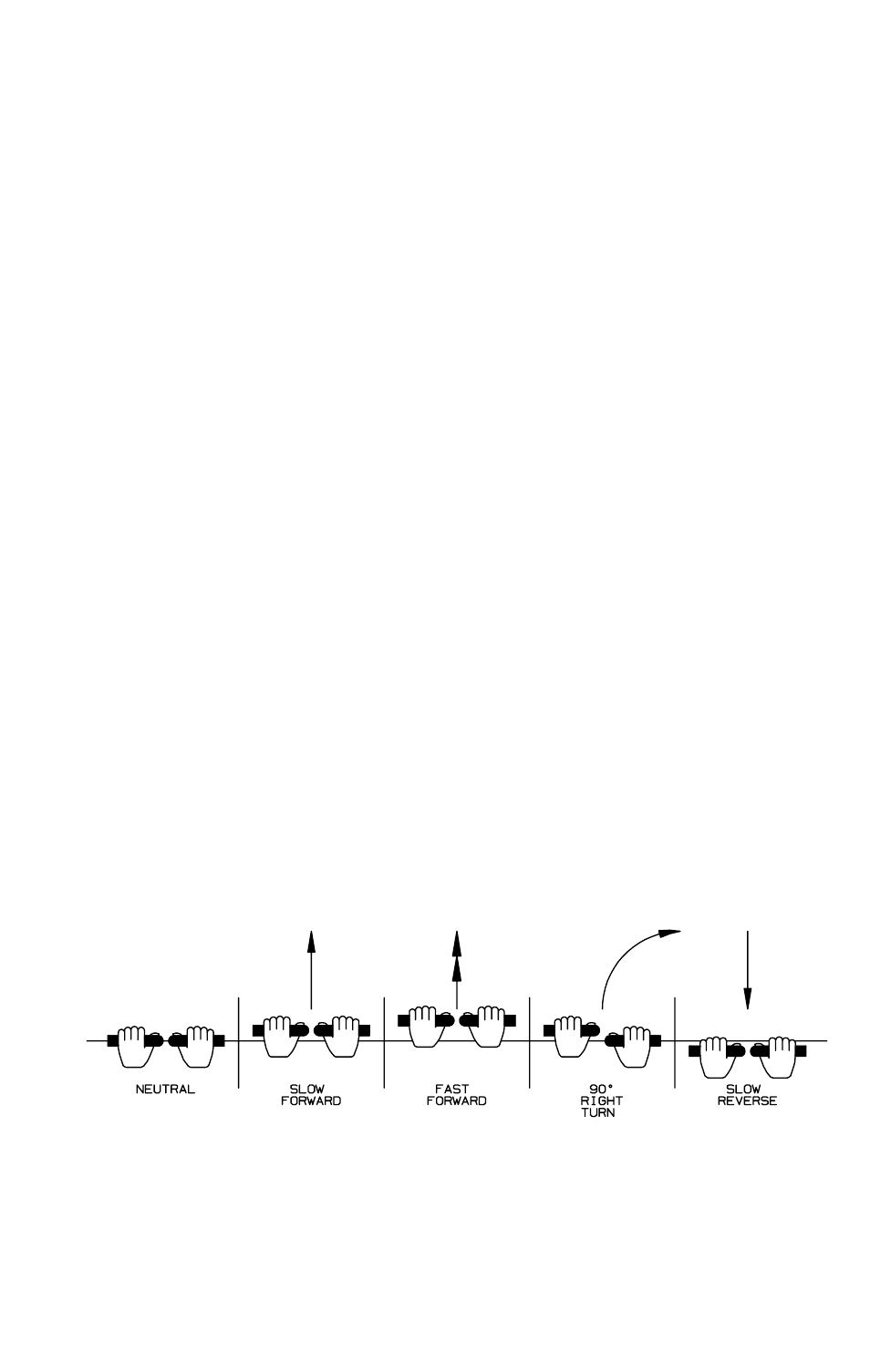 Controls, Control levers | Dixon 4500 Series User Manual | Page 15 / 48
