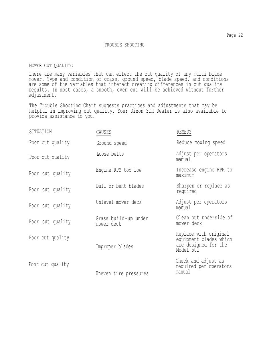 Dixon 502 User Manual | Page 25 / 36