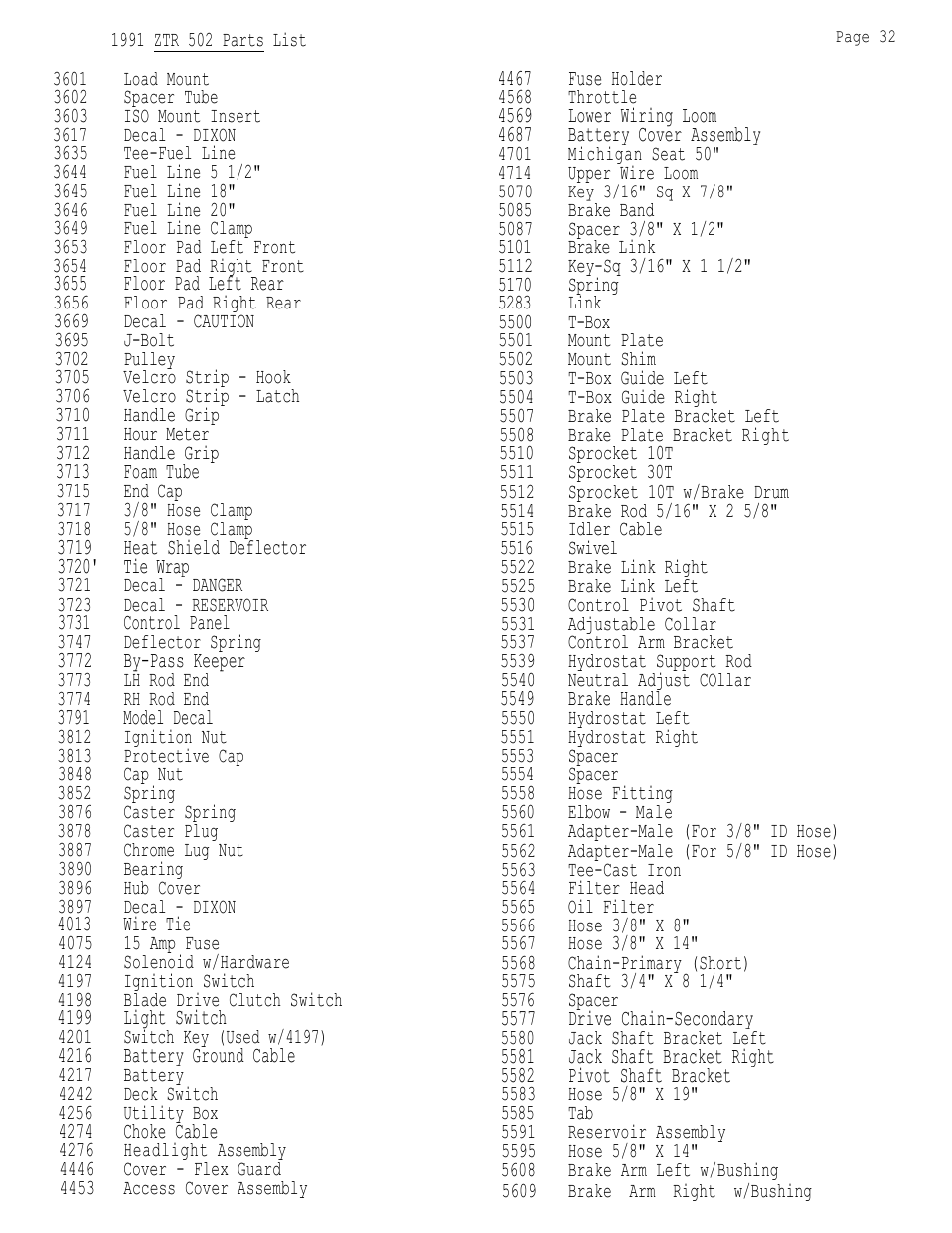 Dixon 502 User Manual | Page 35 / 36