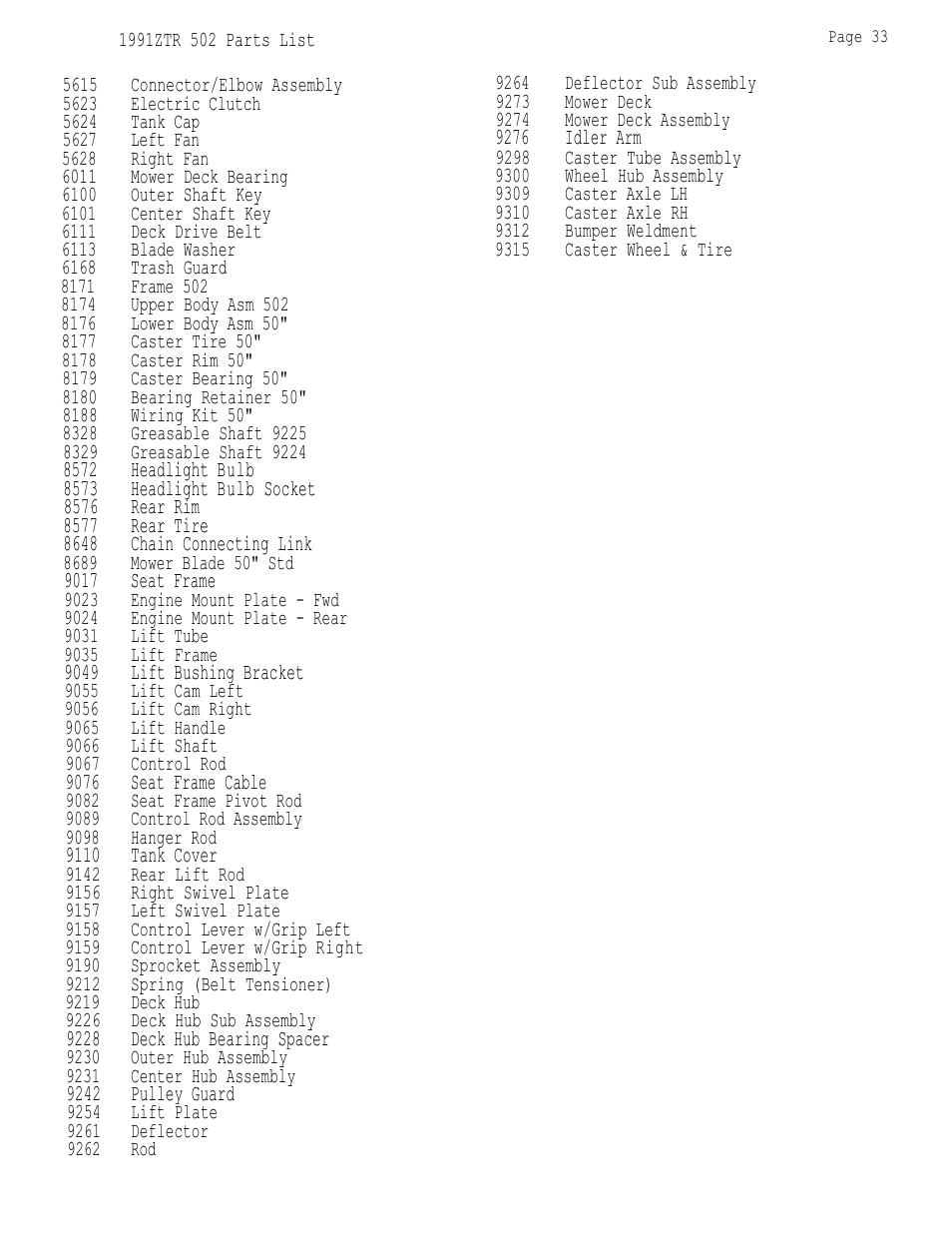 Dixon 502 User Manual | Page 36 / 36
