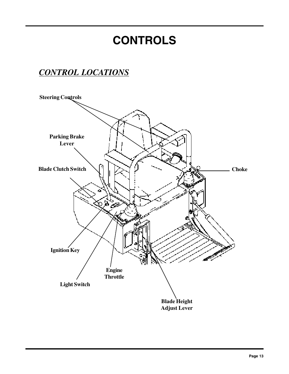 Controls, Control locations | Dixon 2000 User Manual | Page 13 / 40