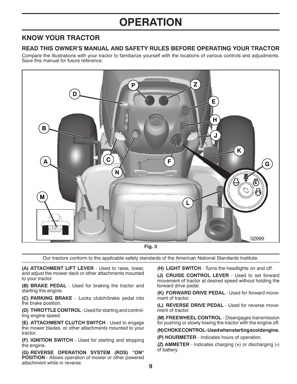 Operation, Know your tractor | Dixon 433616 User Manual | Page 9 / 30