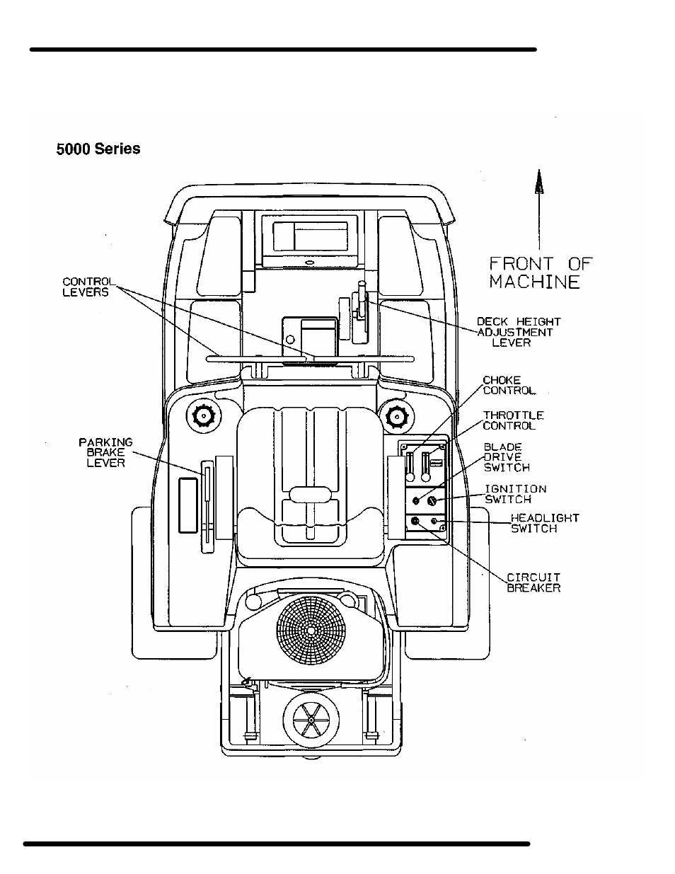 Controls | Dixon 5000 Series User Manual | Page 14 / 70