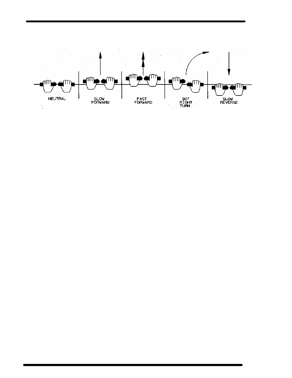 Controls | Dixon 5000 Series User Manual | Page 16 / 70