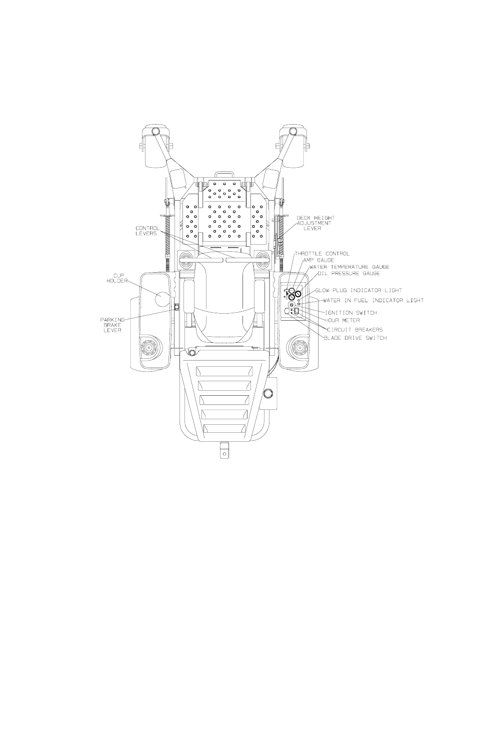 Controls | Dixon 8000 Series User Manual | Page 18 / 44