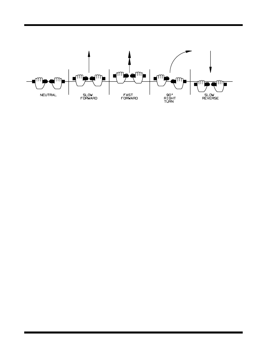 Controls | Dixon 13088-1100A User Manual | Page 14 / 40