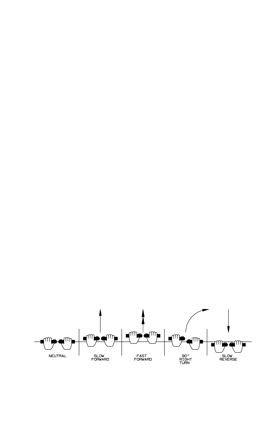 Controls, Control levers | Dixon ZTR RAM 50 User Manual | Page 16 / 48